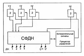 Доклад ГоряевГоряев Павел Викторович Павла Викторовича