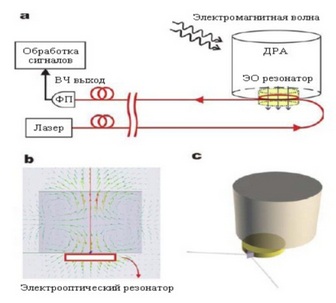 Доклад Вольхина Юрия Николаевича