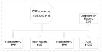 17 заседание