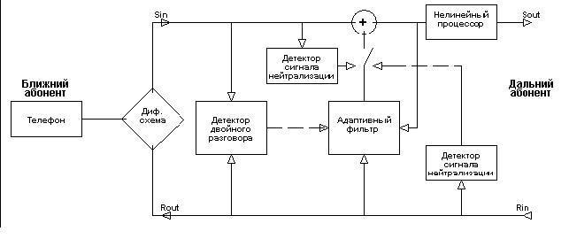 18 заседание