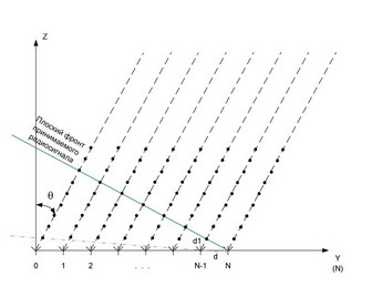 20 заседание